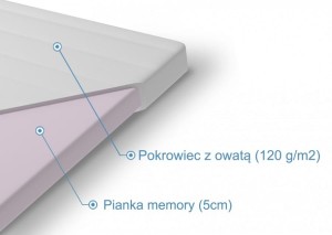 Materac nawierzchniowy memory Taleja